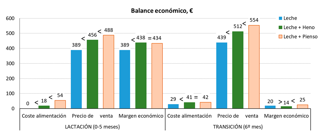 figura 2