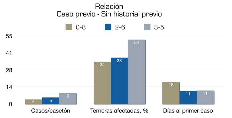 Figura 3