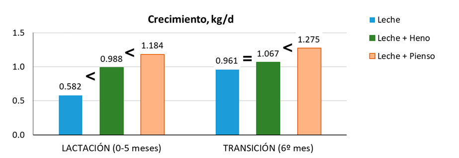 figura 1