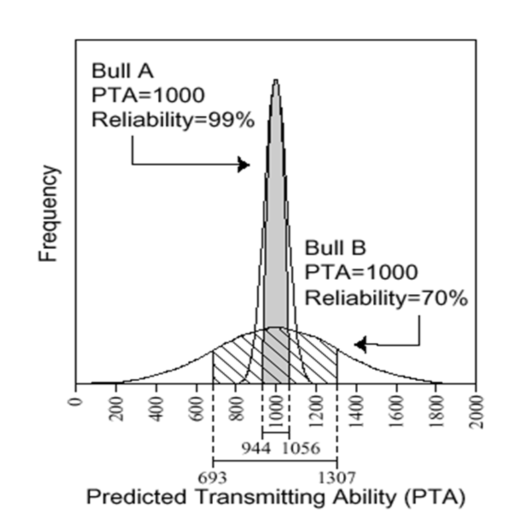 figura 3