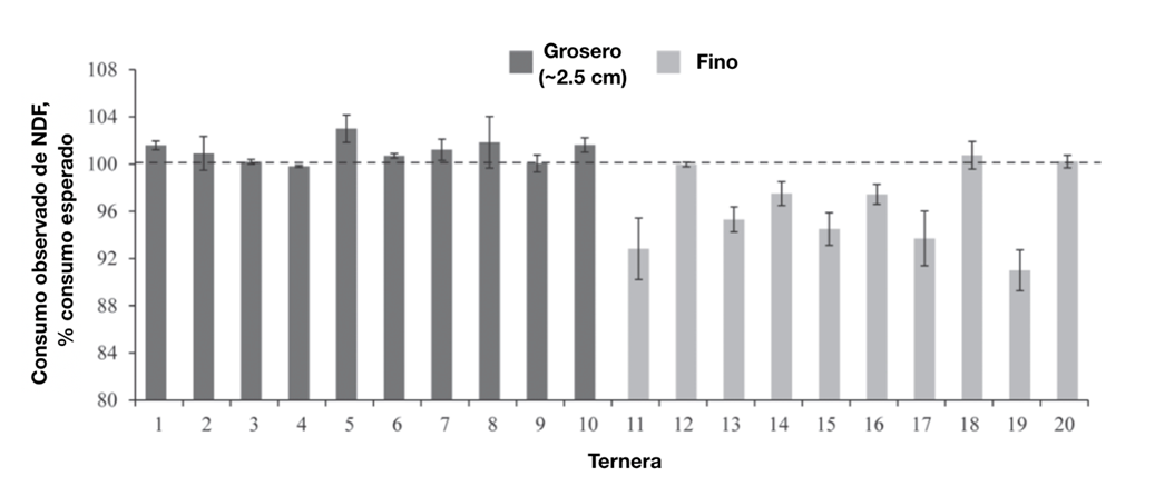 figura 3